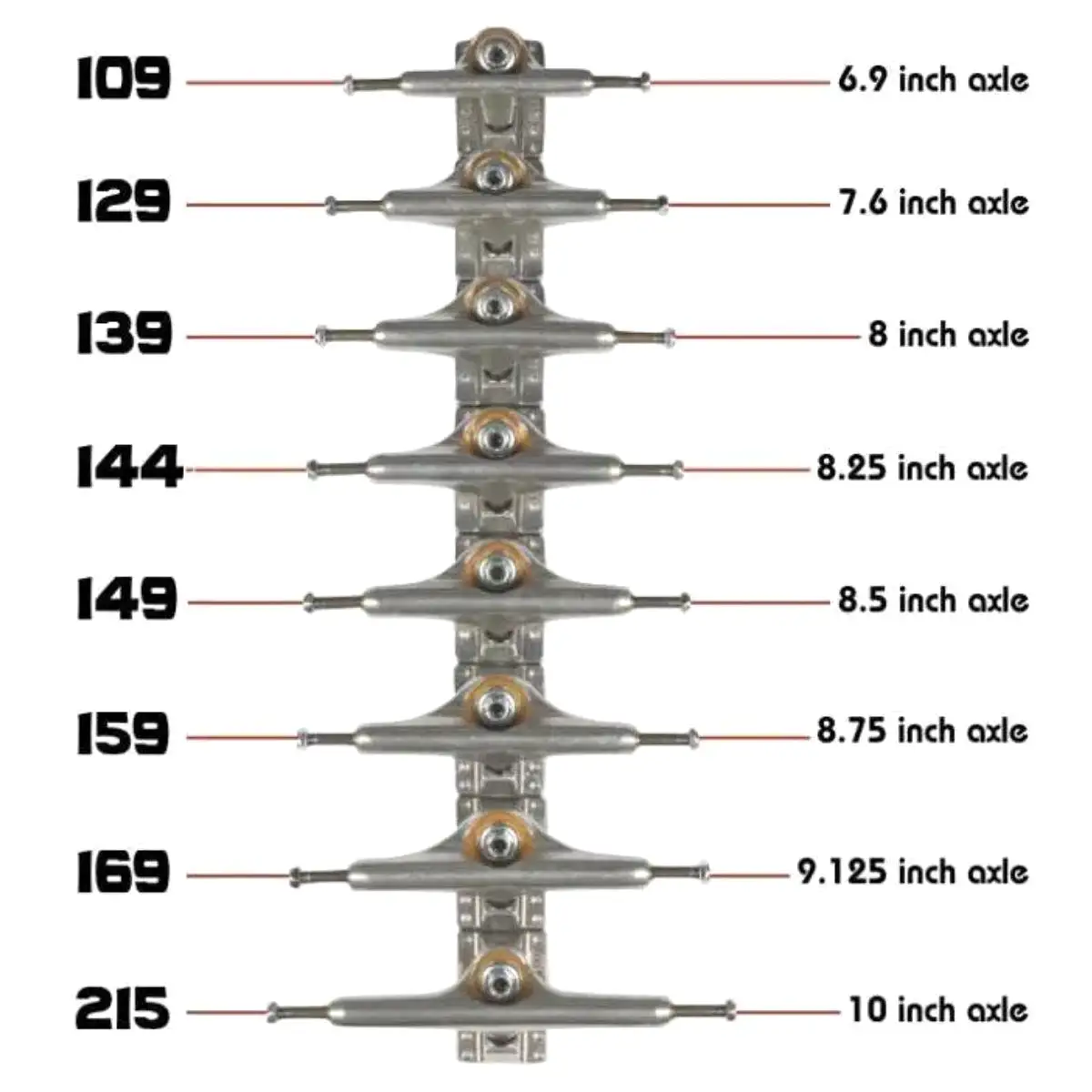 Independent Stage 11 Mid Trucks 139